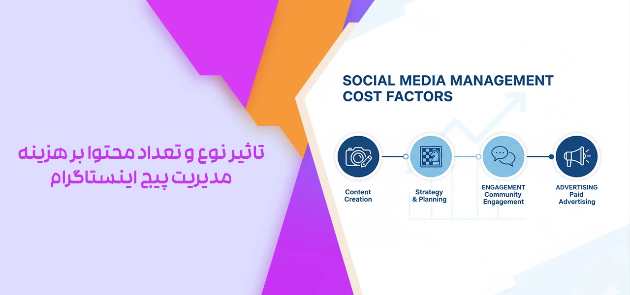 تاثیر نوع و تعداد محتوا بر هزینه مدیریت پیج اینستاگرام
